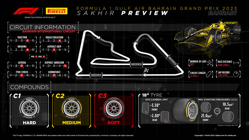 El nuevo compuesto C1 de Pirelli debuta este fin de semana en el GP de  Bahrein - F1LATAM.COM